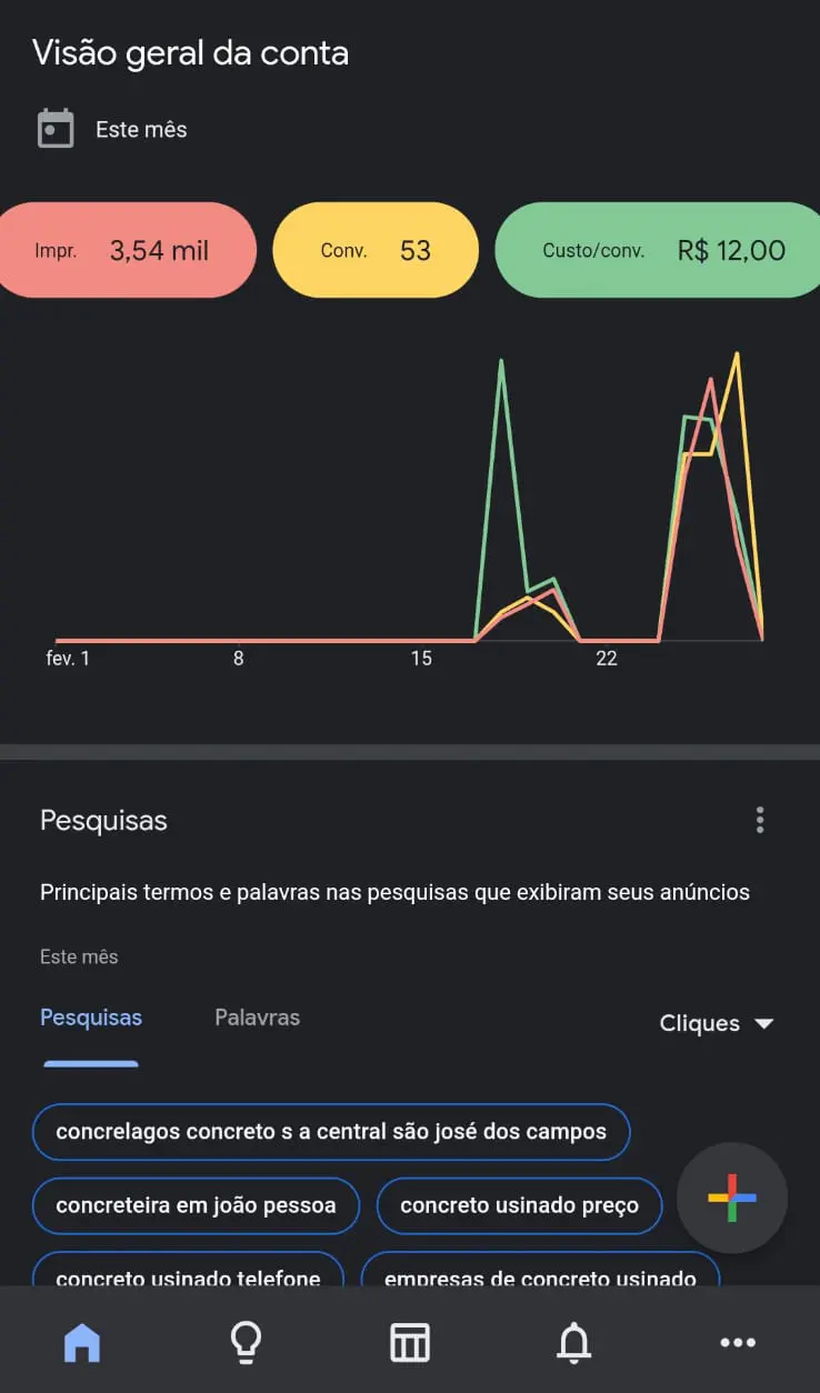 Métricas do Google Ads do Cliente de: Concretaria