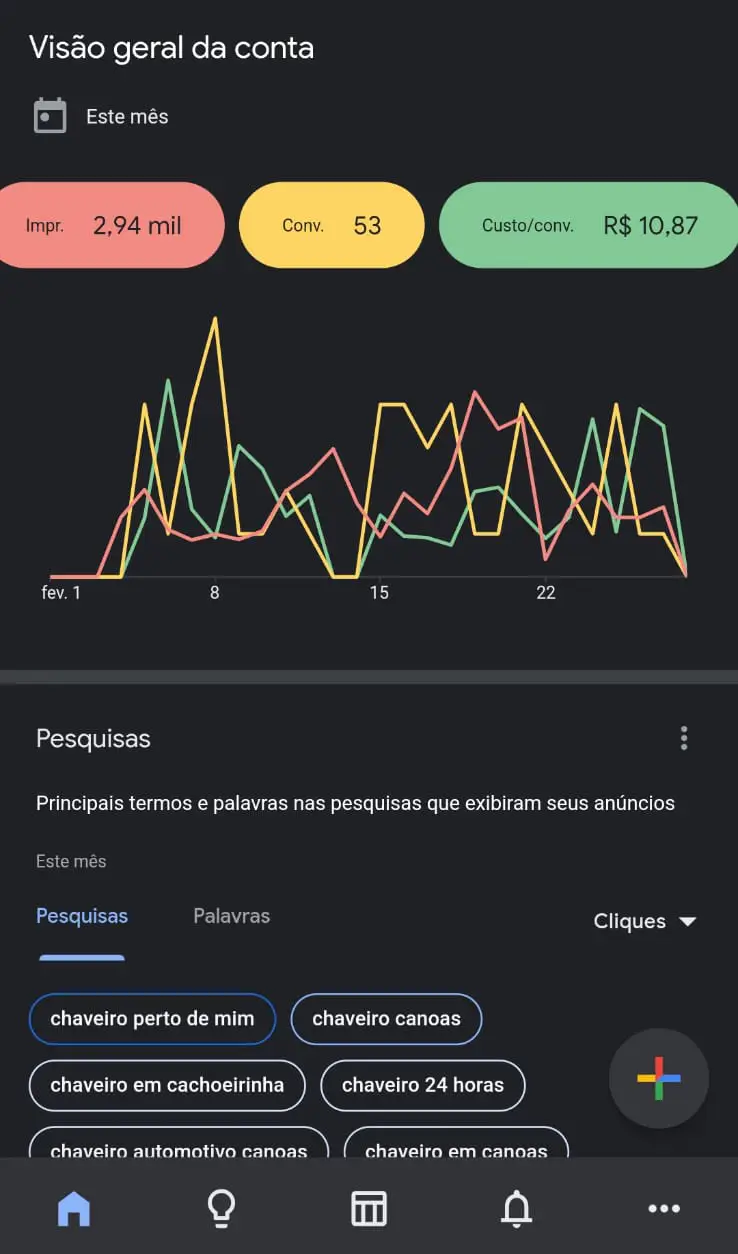 Métricas do Google Ads do Cliente de: Chaveiro