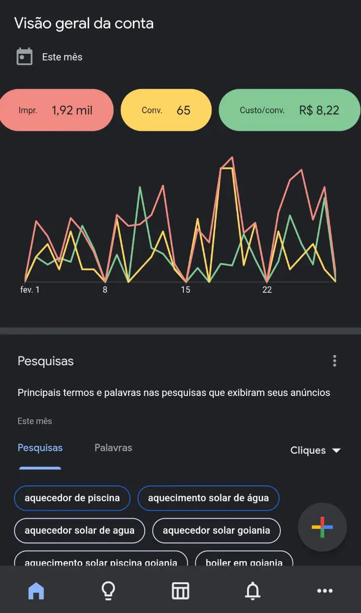 Métricas do Google Ads do Cliente de: Aquecedores de Piscina